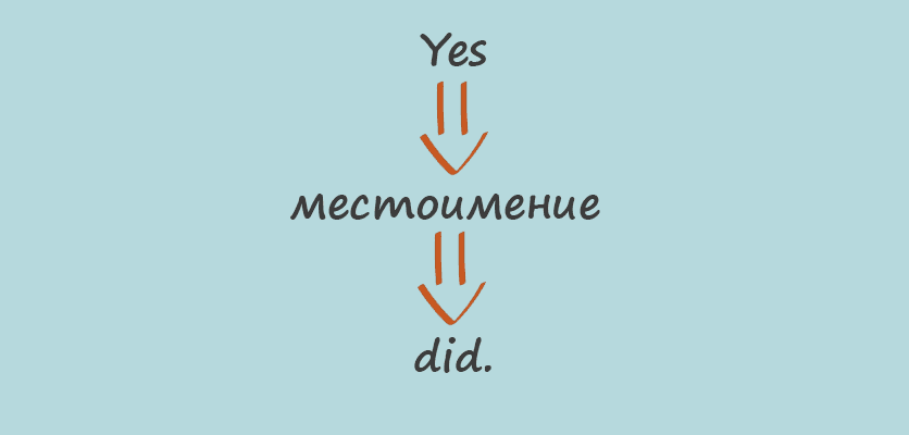 Past Simple (Past Indefinite) в английском языке: правила употребления и примеры