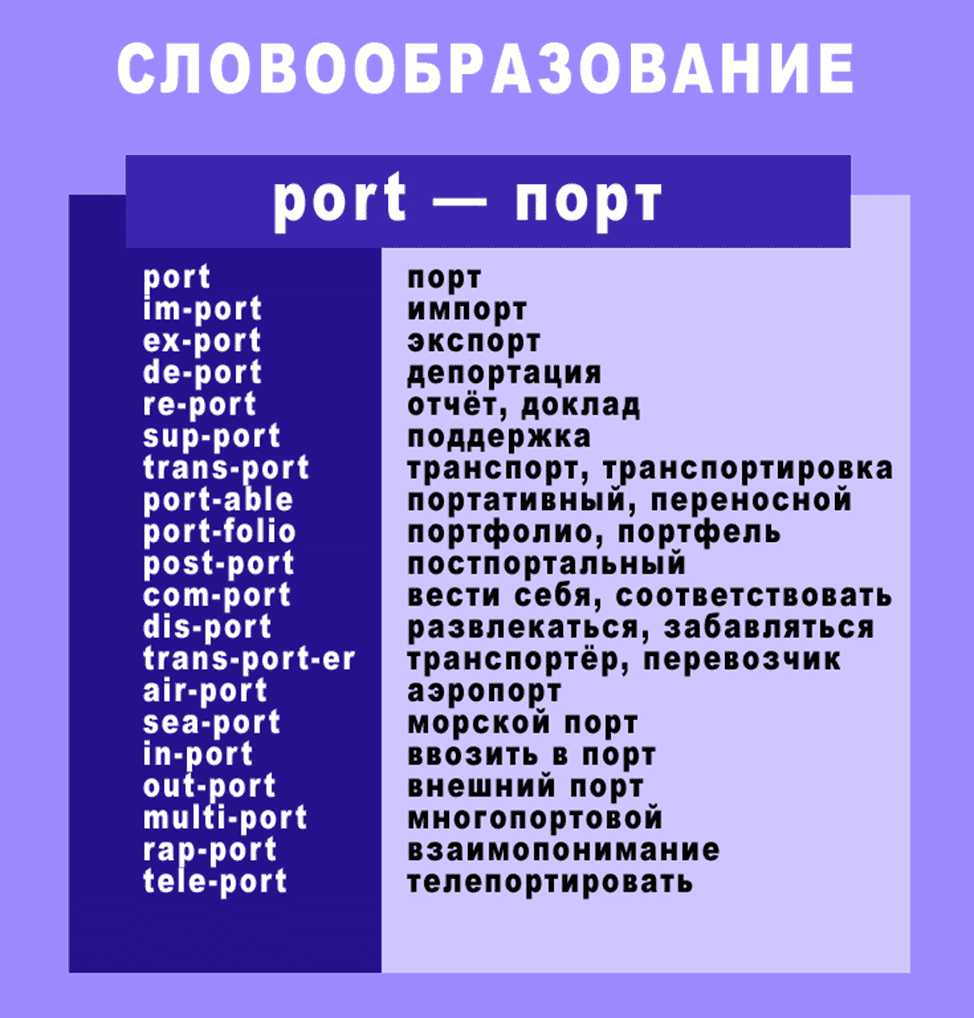 Словообразование в английском языке