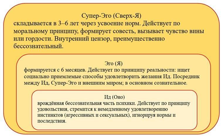 Понятие личности