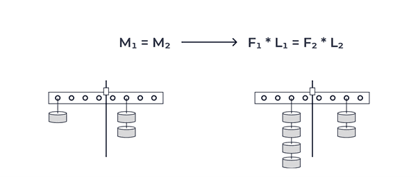 Все формулы по физике за 7 класс