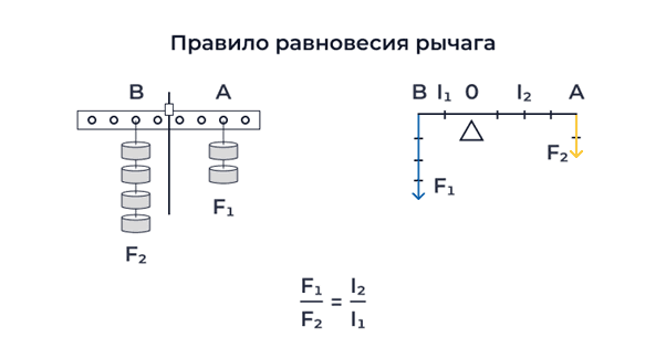 Все формулы по физике за 7 класс