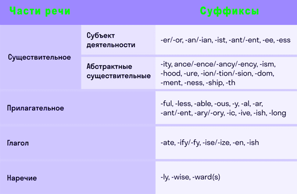 Словообразование в английском языке