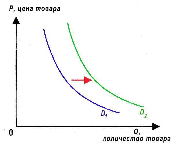 Закон спроса и предложения