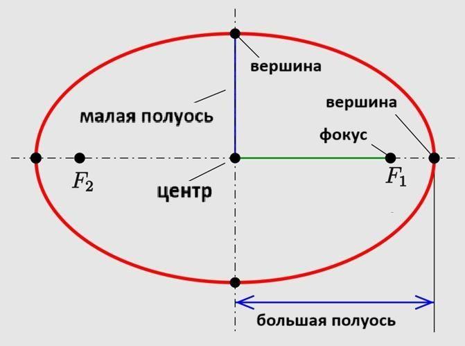 Законы Кеплера