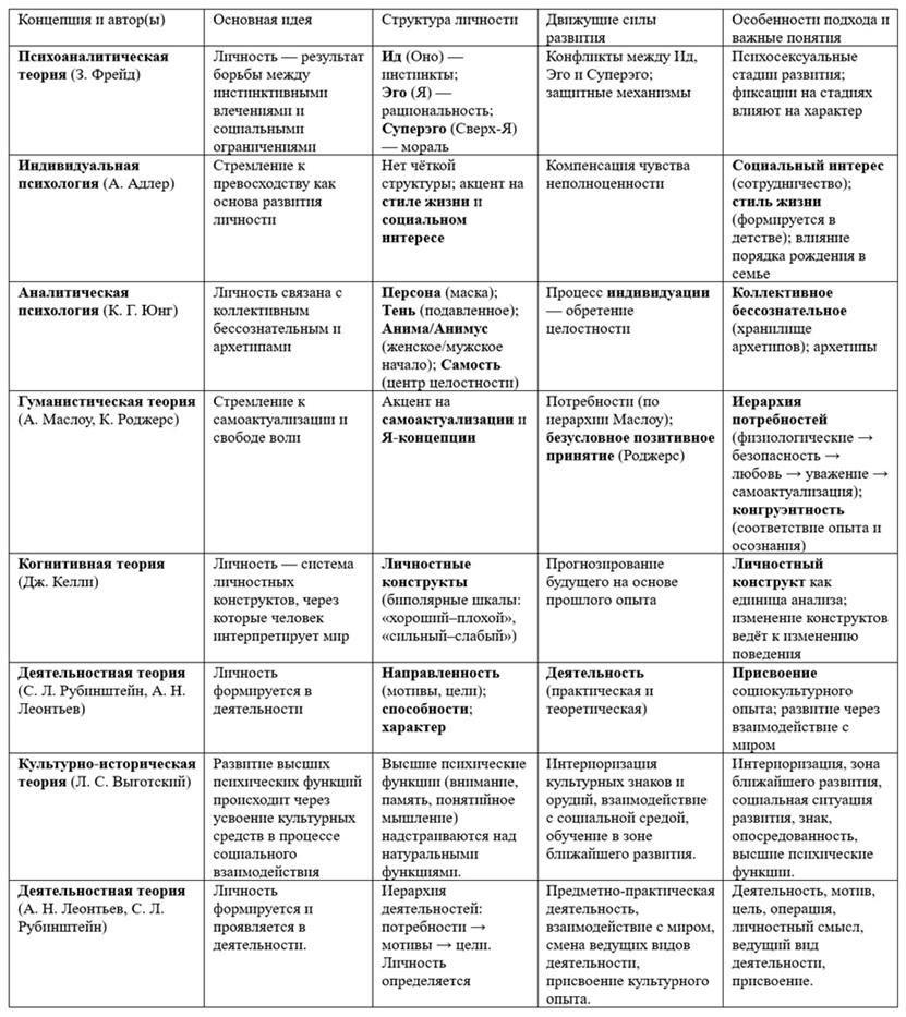 Понятие личности