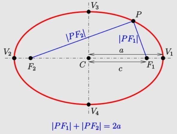 Законы Кеплера