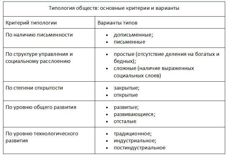 Общество в широком и узком смыслах