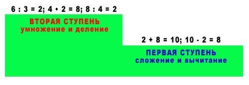 Порядок действий в математике