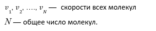 Идеальный газ