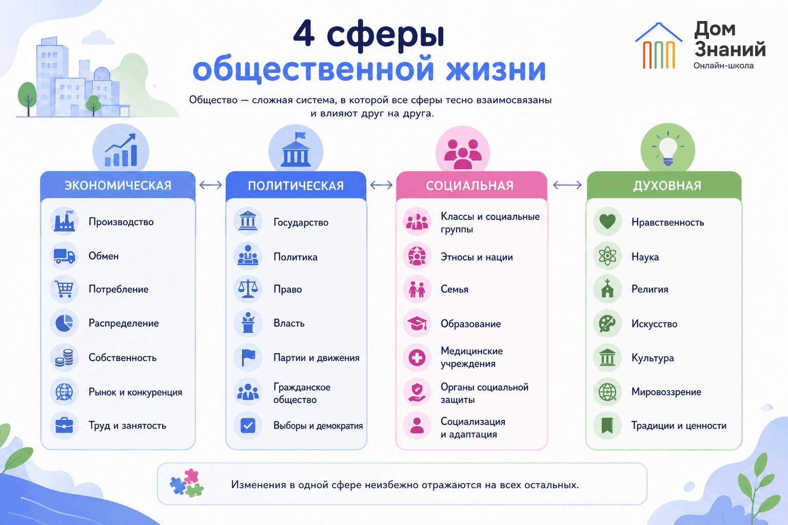 сферы общественной жизни