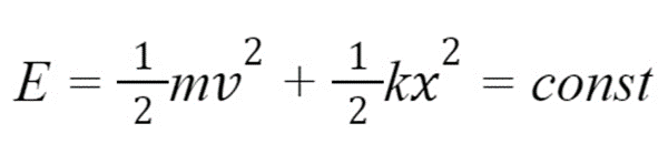 Гармонические колебания