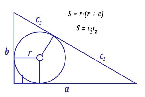 Площадь прямоугольного треугольника