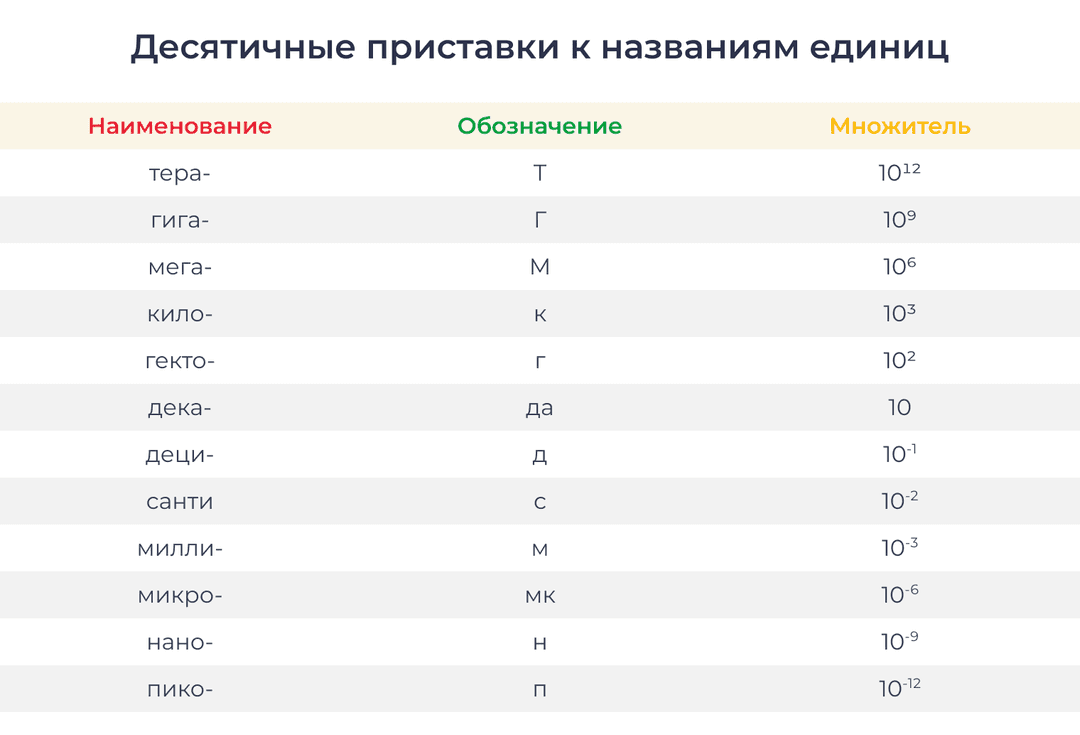 Все формулы по физике за 7 класс