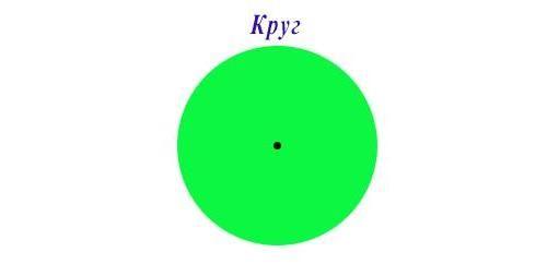 Как найти площадь круга