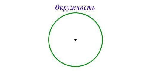 Как найти площадь круга