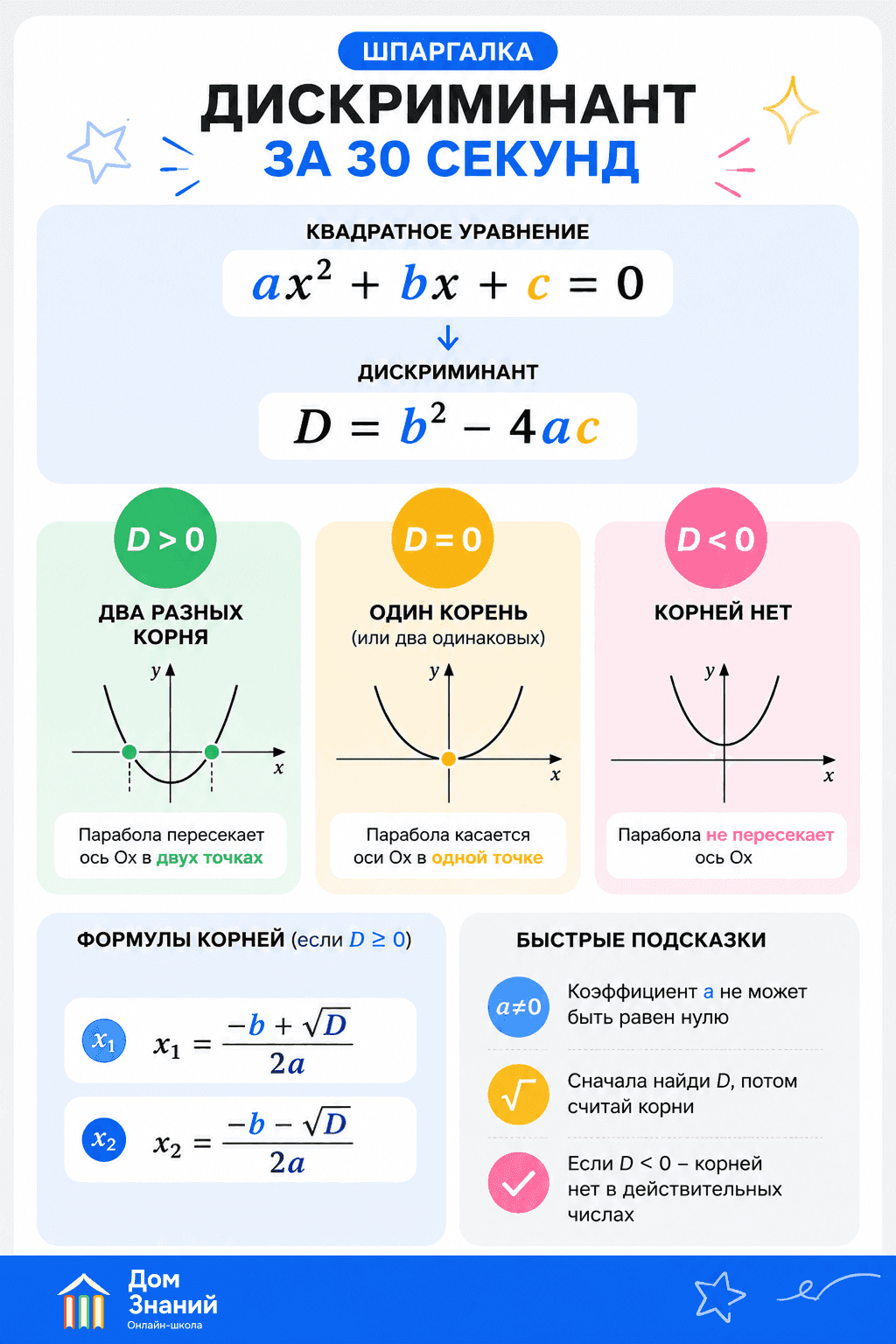 как решать дискриминант
