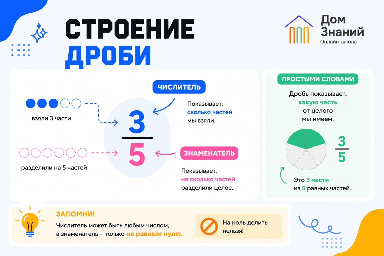 дроби