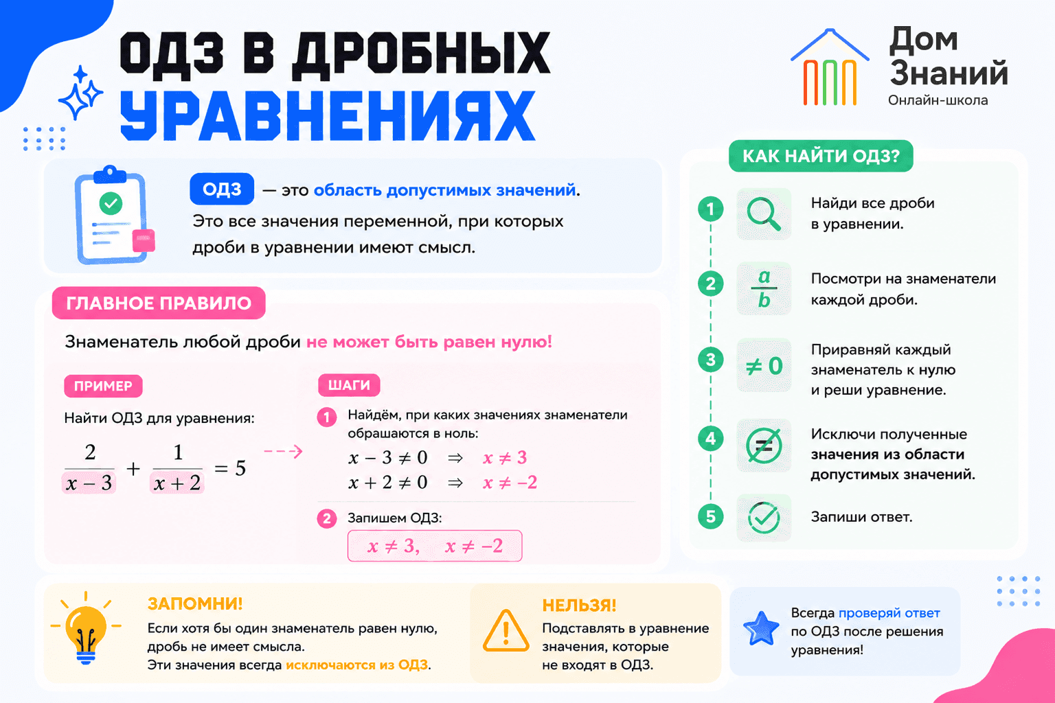 дроби-2