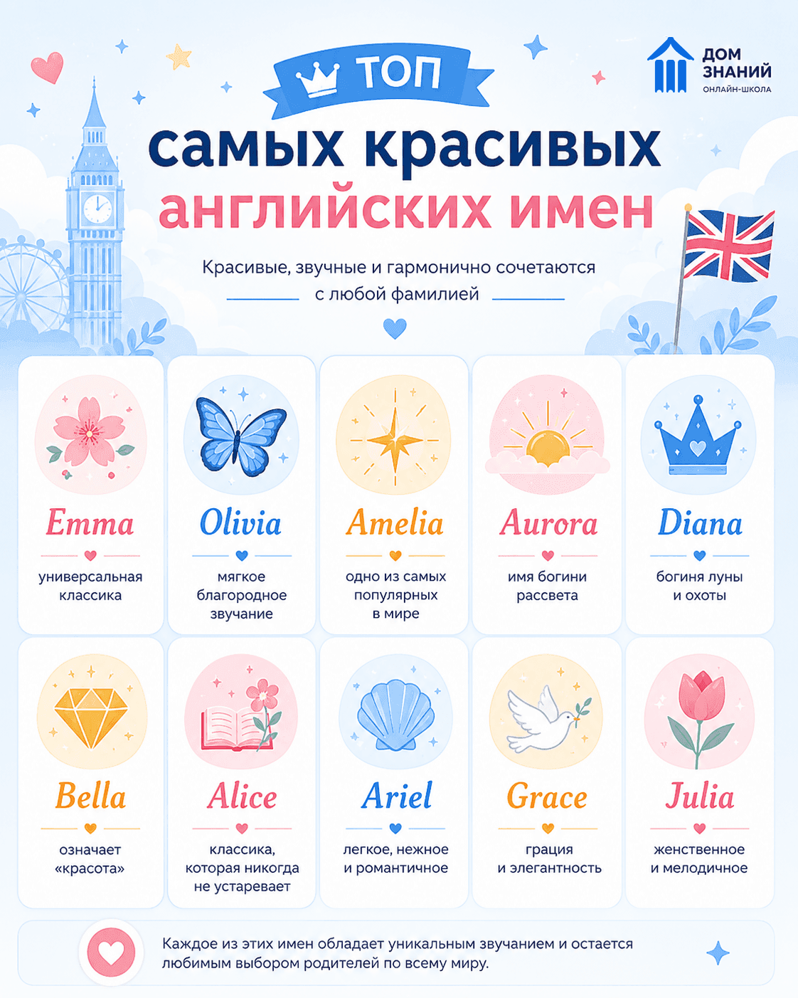 Английские и американские женские имена