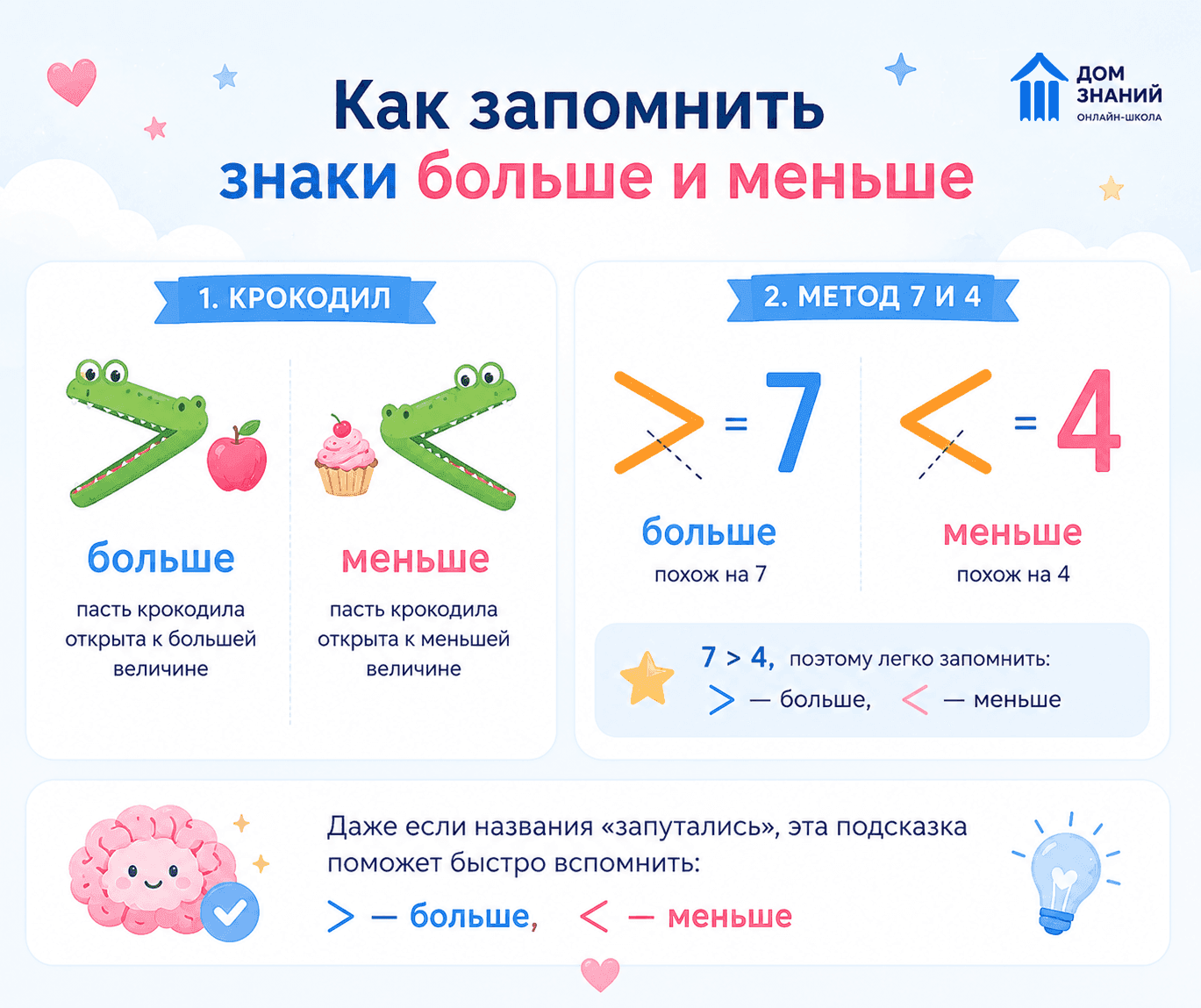 как запомнить больше и меньше