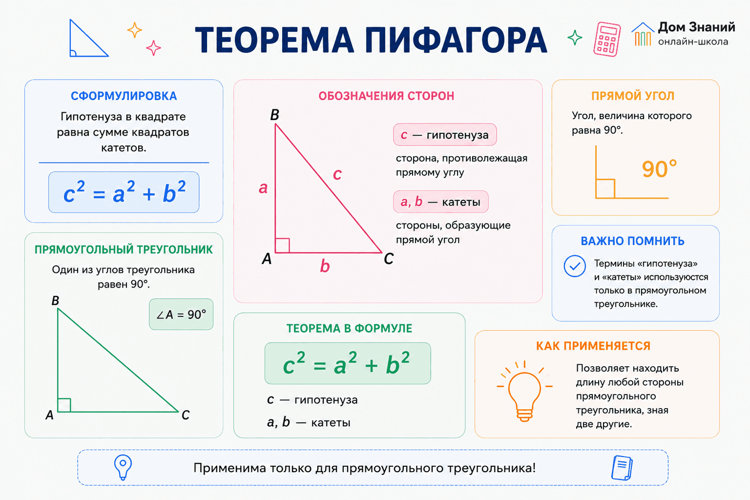 теорема Пифагора