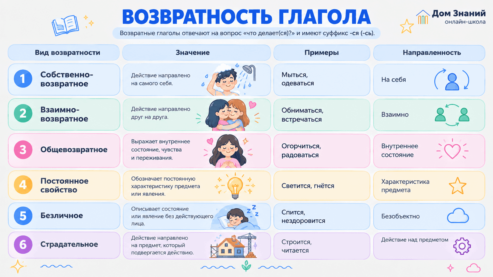 глаголы