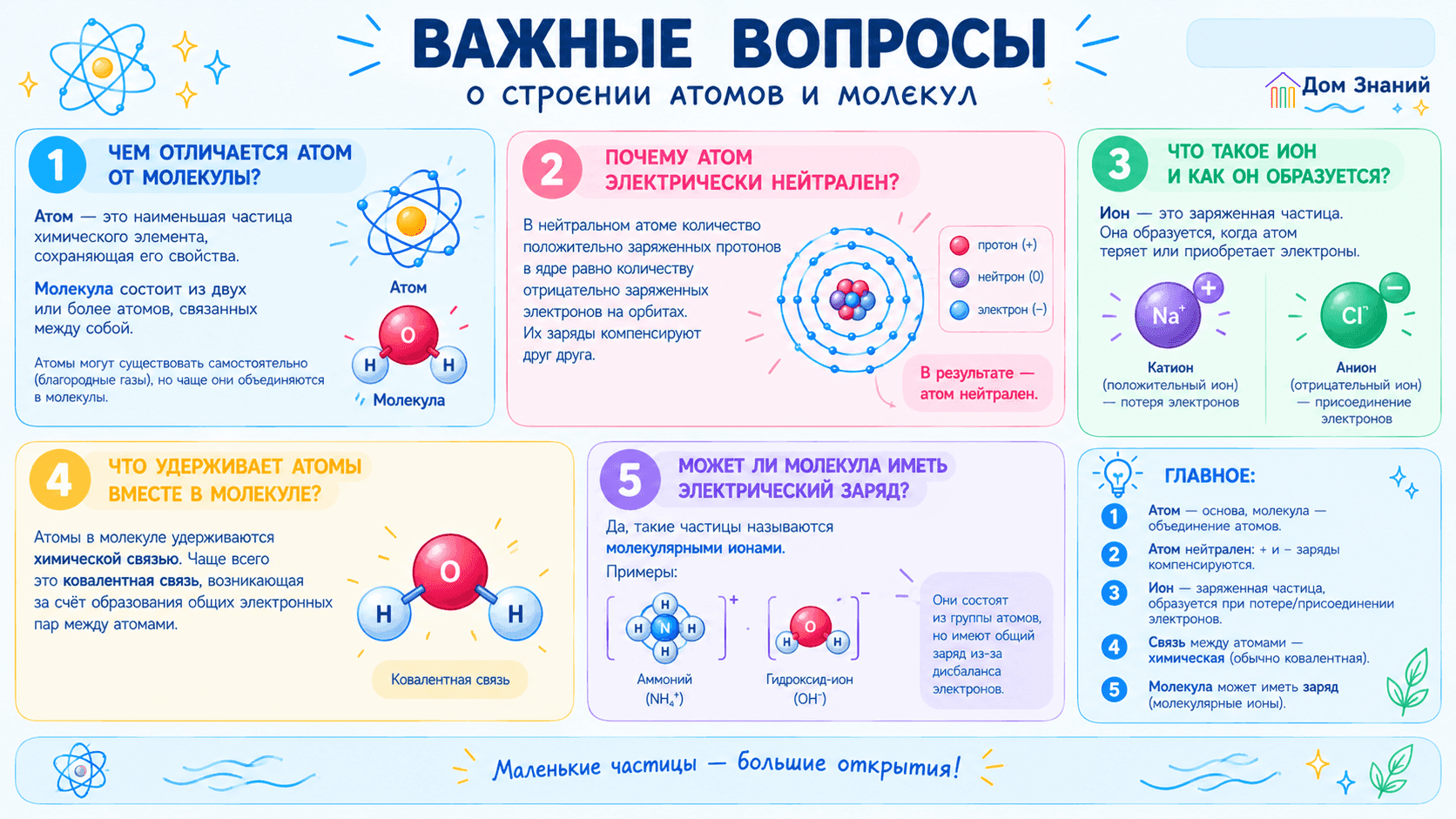 атомы