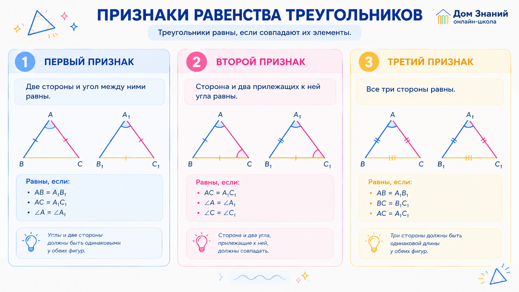 Шпаргалка по трем признакам равенства треугольников