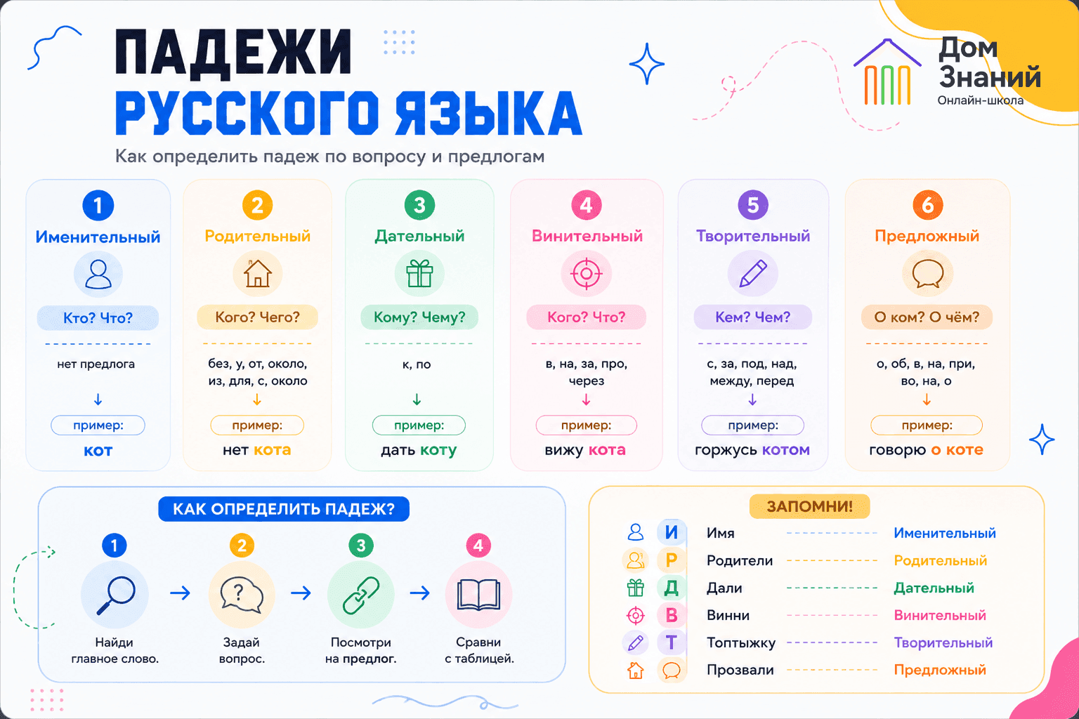 падежи
