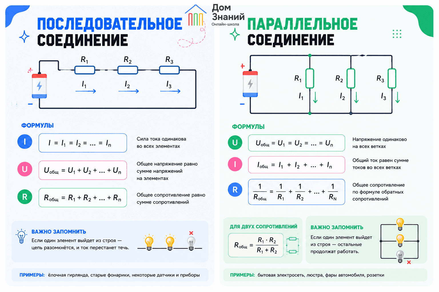 последовательное и параллельное соединение