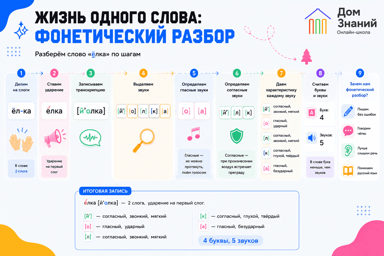 Памятка для школьников