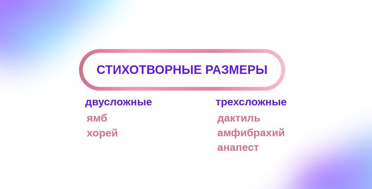 Как определить размер стихотворения: 3 простых способа