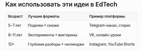 30 идей постов ко Дню космонавтики: экспертный гид для педагогов и родителей