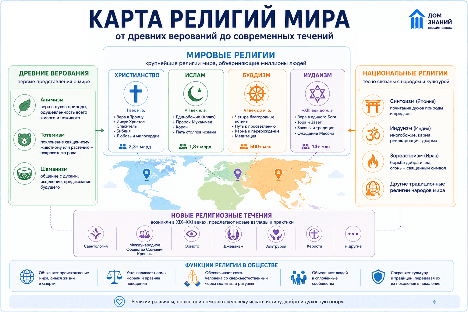 религии мира