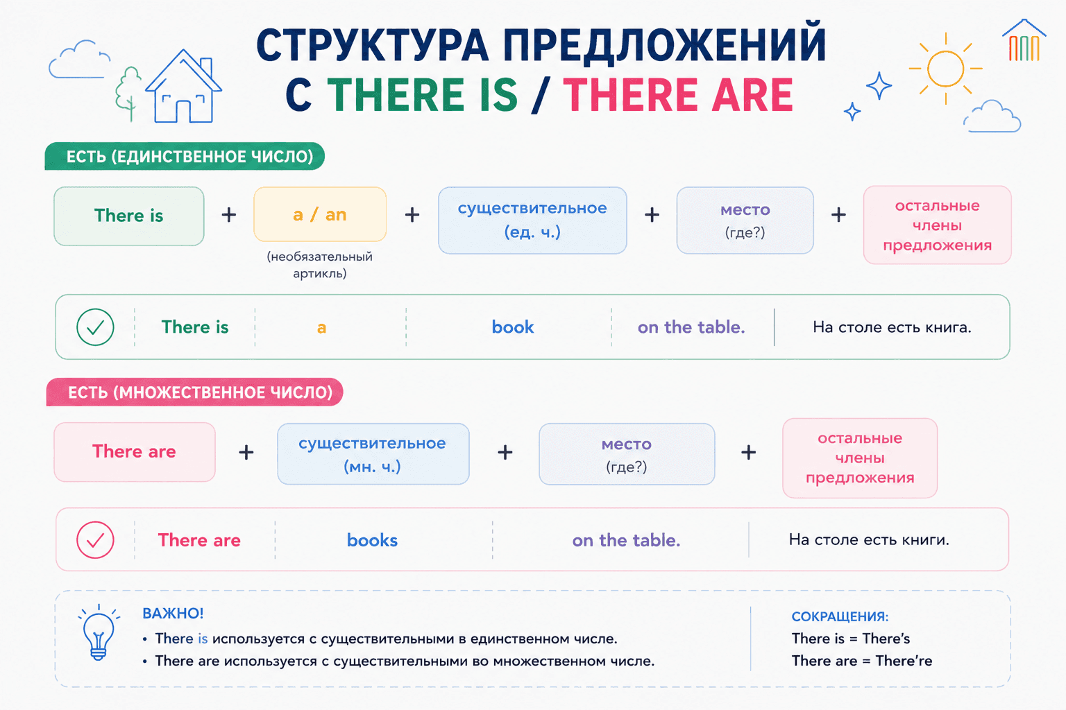 there is-there are
