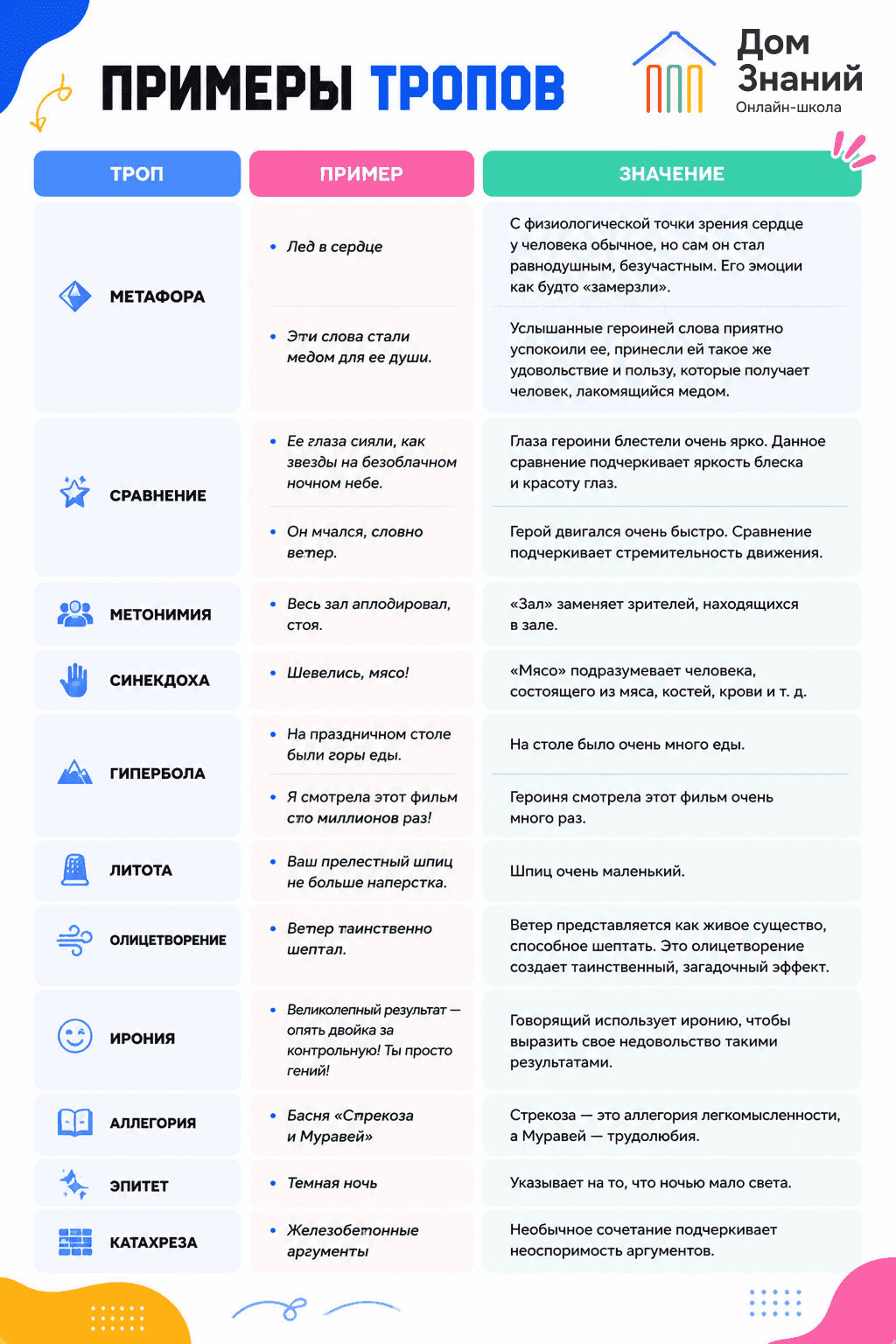 договора или договоры