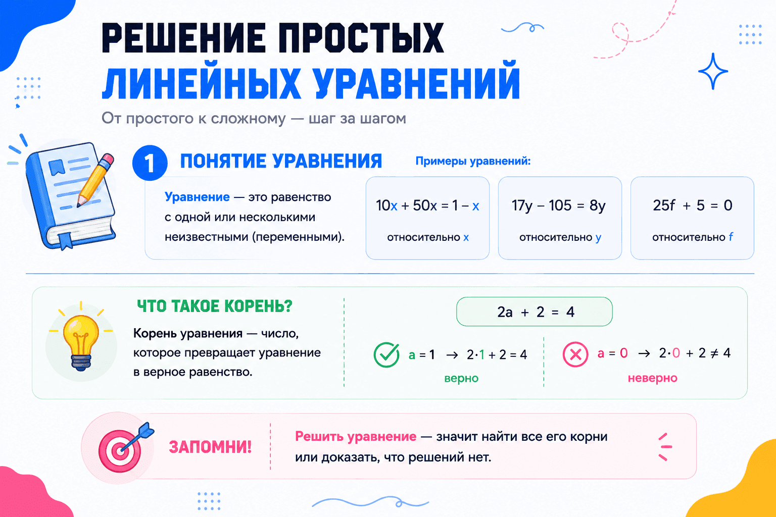 уравнения
