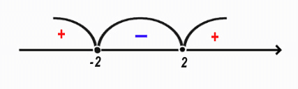 Область определения функции