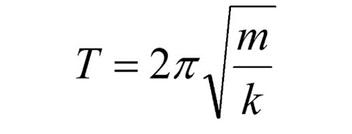 Гармонические колебания