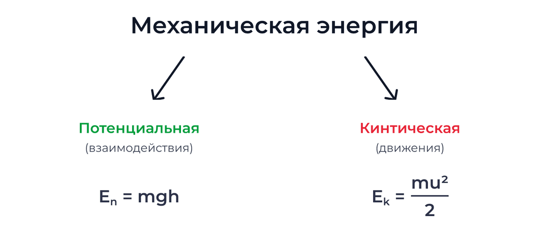 Все формулы по физике за 7 класс