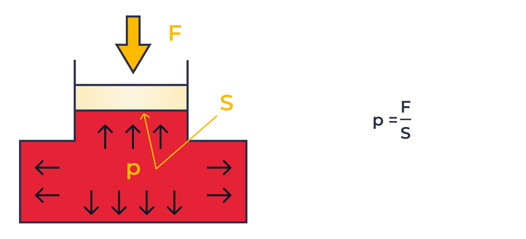 Все формулы по физике за 7 класс