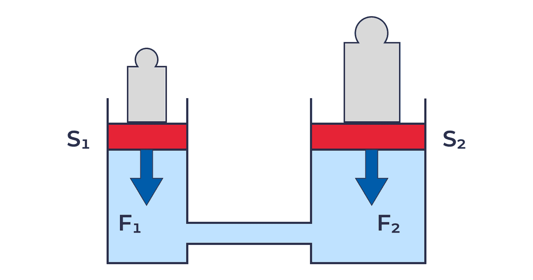 Все формулы по физике за 7 класс