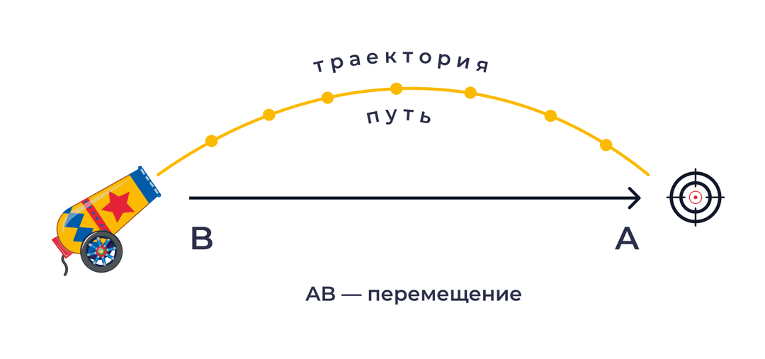 Все формулы по физике за 7 класс