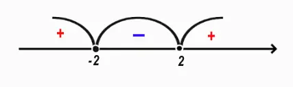 Область определения функции