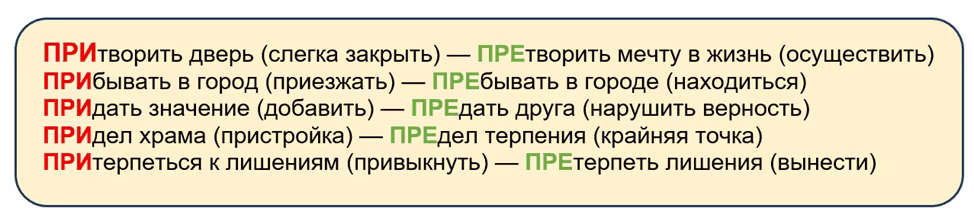 Приставки в русском языке