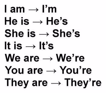 Все о Present Continuous: образование, правила применения, примеры