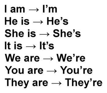 Все о Present Continuous: образование, правила применения, примеры